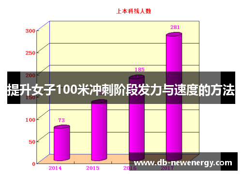 提升女子100米冲刺阶段发力与速度的方法