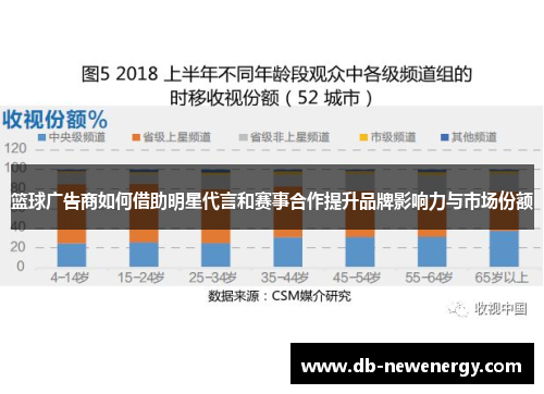 篮球广告商如何借助明星代言和赛事合作提升品牌影响力与市场份额