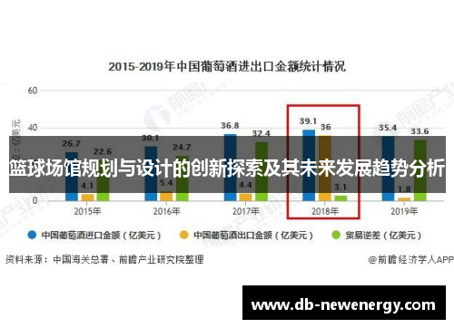 篮球场馆规划与设计的创新探索及其未来发展趋势分析