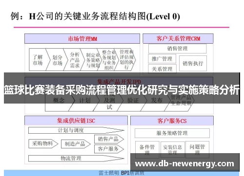 篮球比赛装备采购流程管理优化研究与实施策略分析