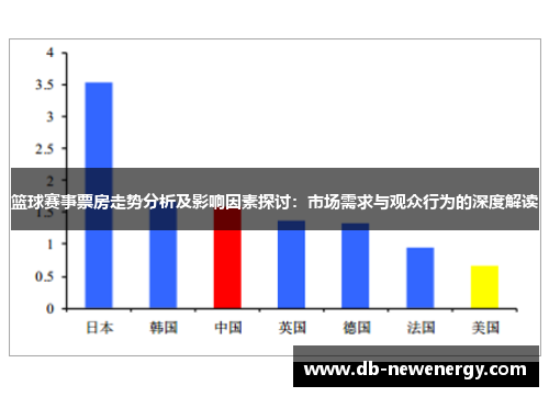篮球赛事票房走势分析及影响因素探讨：市场需求与观众行为的深度解读