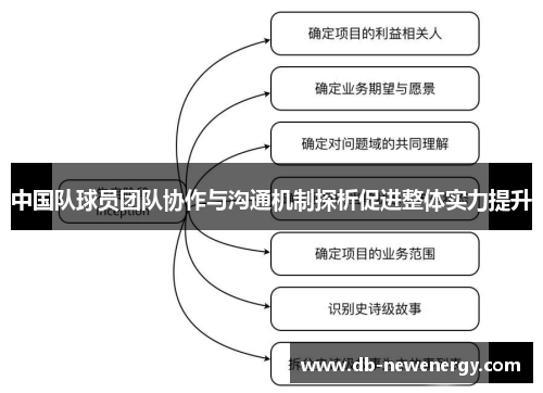 中国队球员团队协作与沟通机制探析促进整体实力提升