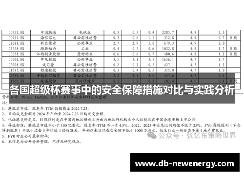 各国超级杯赛事中的安全保障措施对比与实践分析