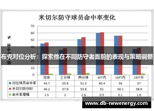 布克对位分析：探索他在不同防守者面前的表现与策略调整