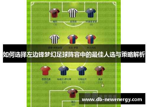 如何选择左边锋梦幻足球阵容中的最佳人选与策略解析