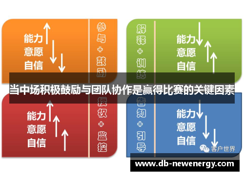 当中场积极鼓励与团队协作是赢得比赛的关键因素