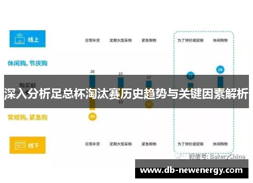 深入分析足总杯淘汰赛历史趋势与关键因素解析