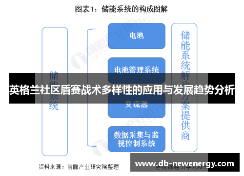 英格兰社区盾赛战术多样性的应用与发展趋势分析