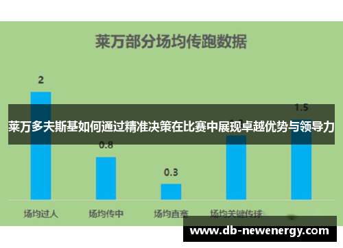 莱万多夫斯基如何通过精准决策在比赛中展现卓越优势与领导力