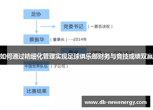 如何通过精细化管理实现足球俱乐部财务与竞技成绩双赢 如何通过精细化管理实现足球俱乐部财务与竞技成绩双赢