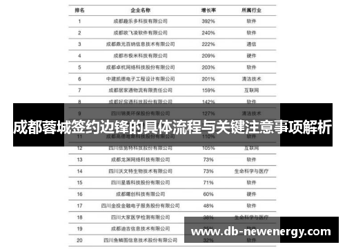 成都蓉城签约边锋的具体流程与关键注意事项解析