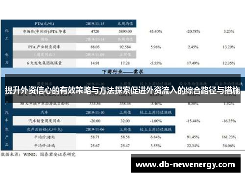 提升外资信心的有效策略与方法探索促进外资流入的综合路径与措施