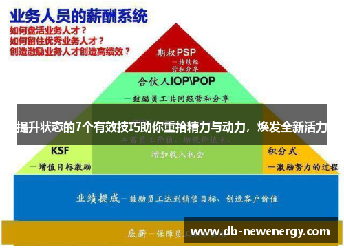提升状态的7个有效技巧助你重拾精力与动力,焕发全新活力 提升状态的7个有效技巧助你重拾精力与动力,焕发全新活力