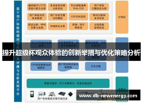 提升超级杯观众体验的创新举措与优化策略分析 提升超级杯观众体验的创新举措与优化策略分析