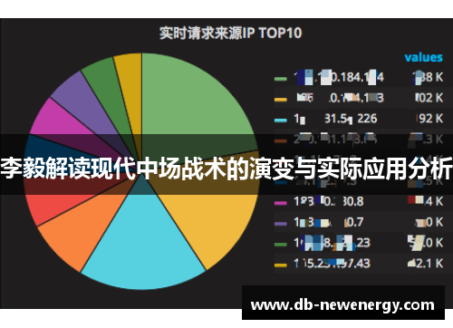李毅解读现代中场战术的演变与实际应用分析
